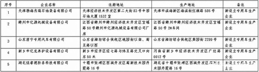 第359批《道路機(jī)動車輛生產(chǎn)企業(yè)及產(chǎn)品公告》公布2 第359批《道路機(jī)動車輛生產(chǎn)企業(yè)及產(chǎn)品公告》公布2