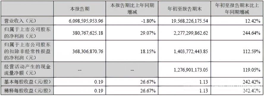 中集 中集