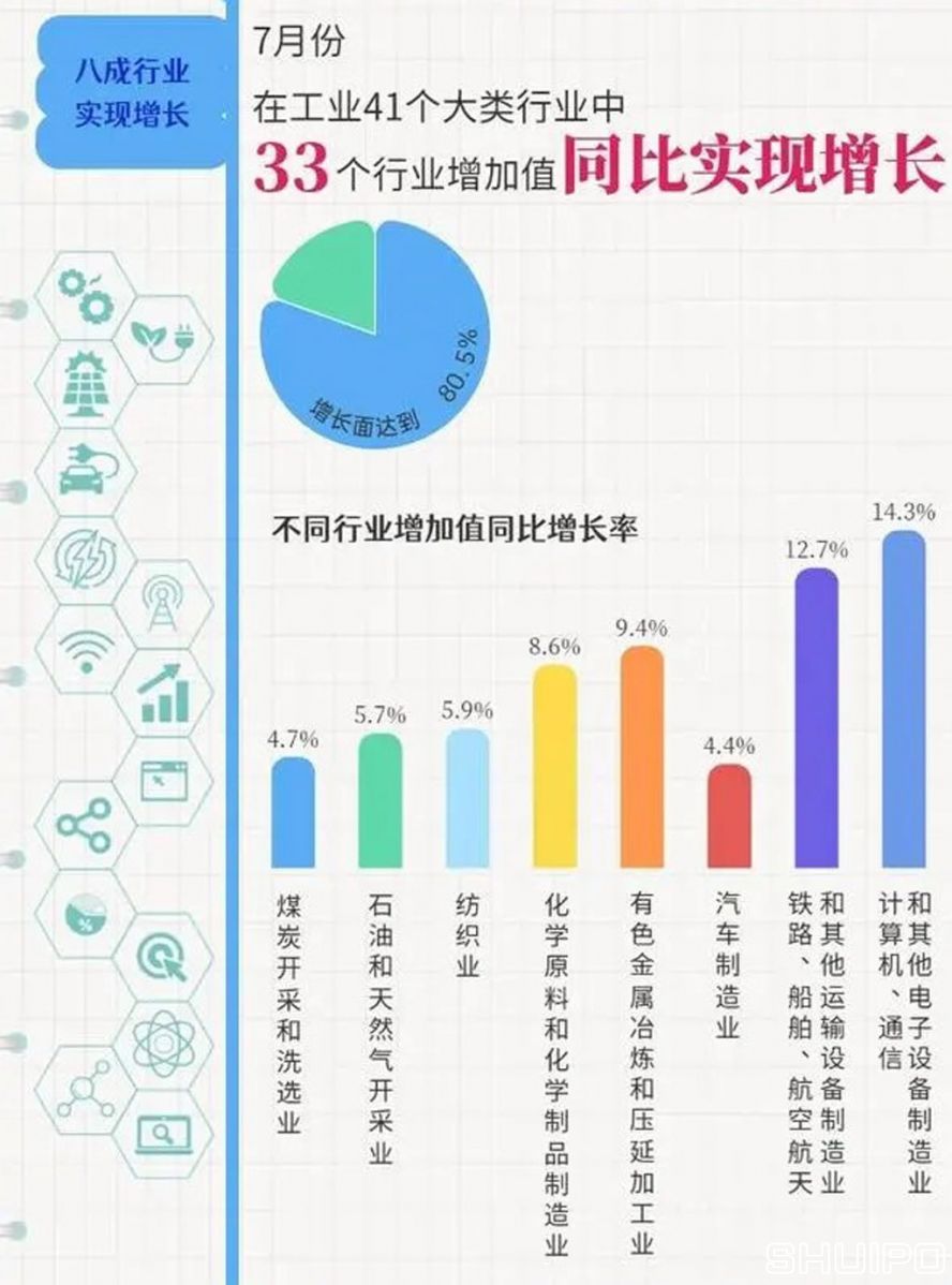 工業(yè)41個(gè)大類(lèi) 工業(yè)41個(gè)大類(lèi)
