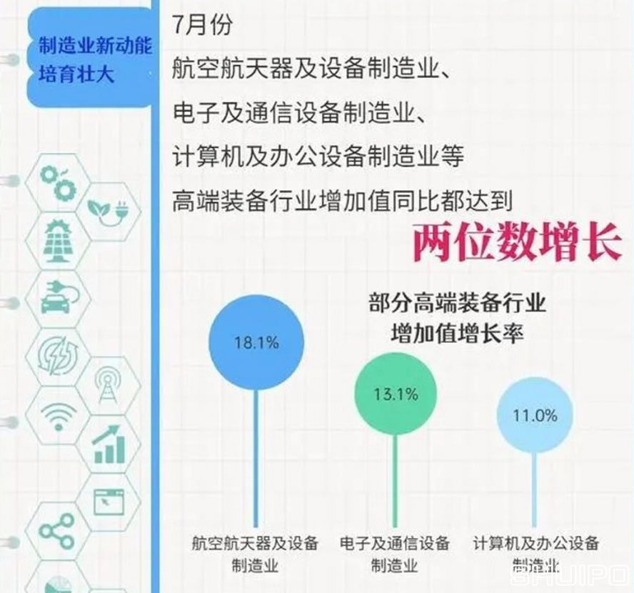 制造業(yè)新動(dòng)能培養(yǎng)壯大 制造業(yè)新動(dòng)能培養(yǎng)壯大